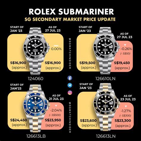 rolex submariner neuf|rolex submariner value chart.